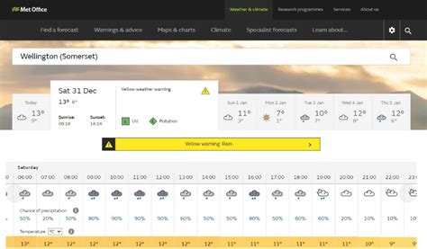 Another weather warning issued by Met Office - Around Wellington