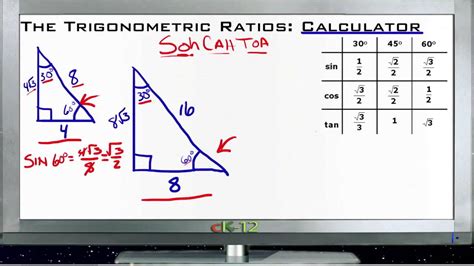 Trigonometric Ratios Using Calculator