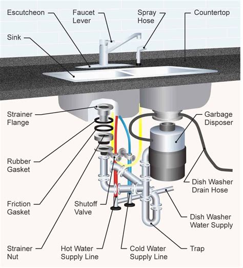 Parts of a Kitchen Sink (Detailed Diagram)