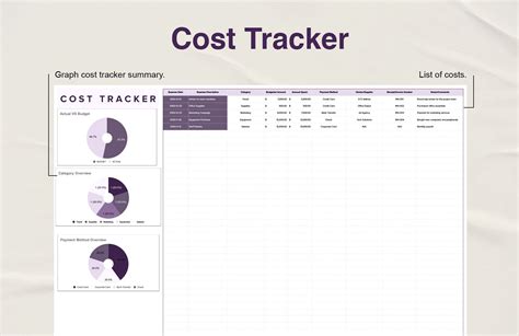 Cost Tracker Template in Google Sheets, Excel - Download | Template.net