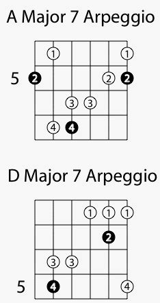 Major 7th Guitar Arpeggios