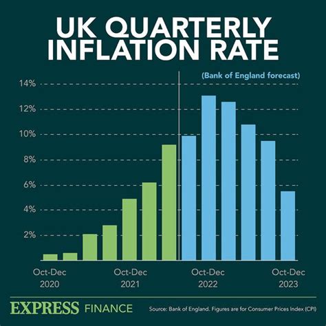 Inflation in Europe and the world: Staggering data reveals major ...