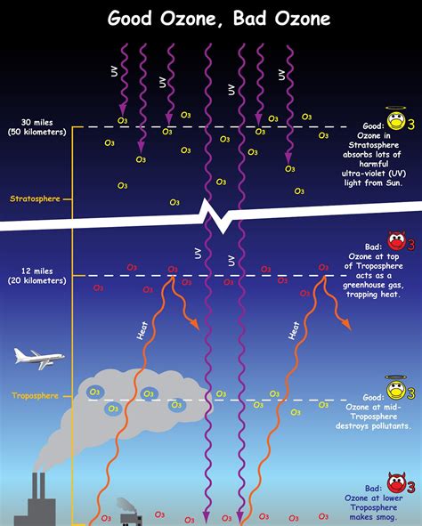 Ozone pollution and its impact on climate and health | Climate Connection