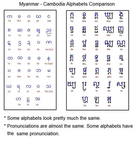 Khmer Alphabet Made Fun And Easy Khmer Times, 49% OFF