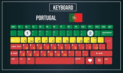 Portuguese Keyboard Layout