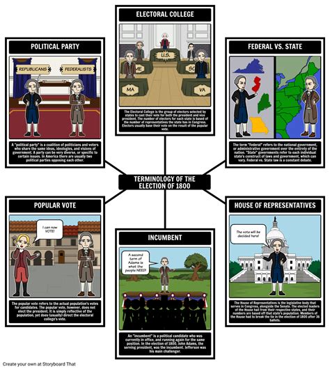 Electoral Process & Election Vocabulary Words