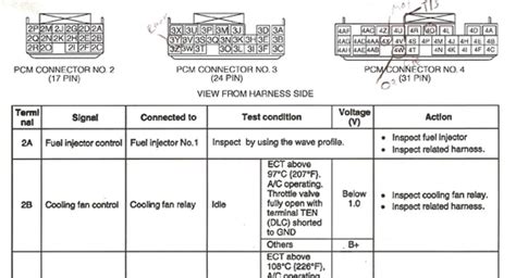 Pin Wiring Diagram Ecu Wiring Ecu Basic Diagram Bike Any Switches Wire Diagram For My Civic ...