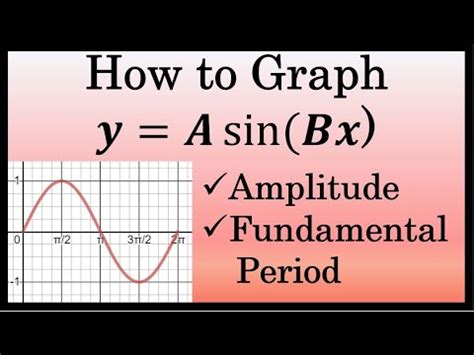 How to Graph a Sine Equation with Amplitude and Period :: Trigonometry ...