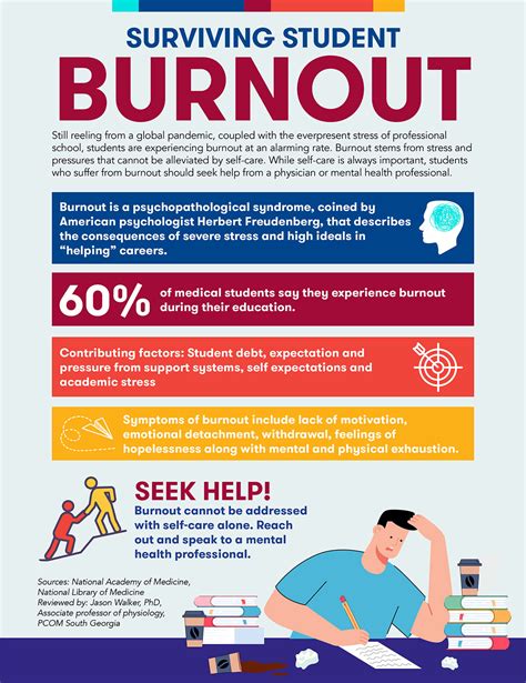 Understanding Medical Student Burnout | PCOM South Georgia