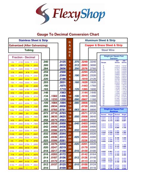 Printable Sheet Metal Gauge Chart - Printable Calendars AT A GLANCE