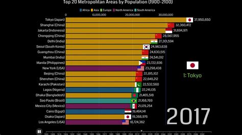 Top 20 Metropolitan Areas By Population (2019 Edition) - YouTube