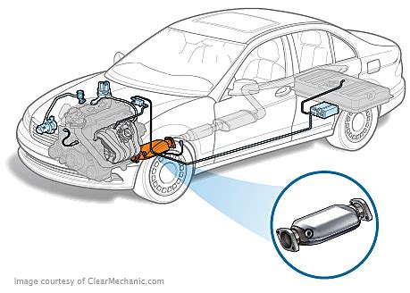 Mazda 6 Catalytic Converter Replacement Cost Estimate