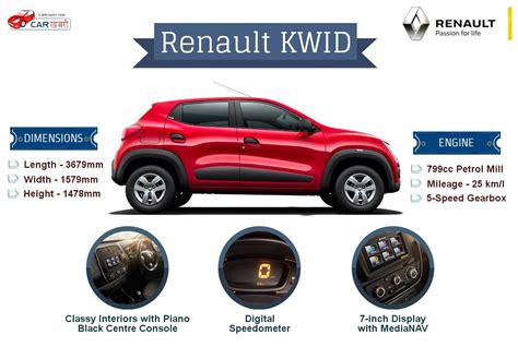 Car Blog - Renault KWID Specifications and Features Infographic ...