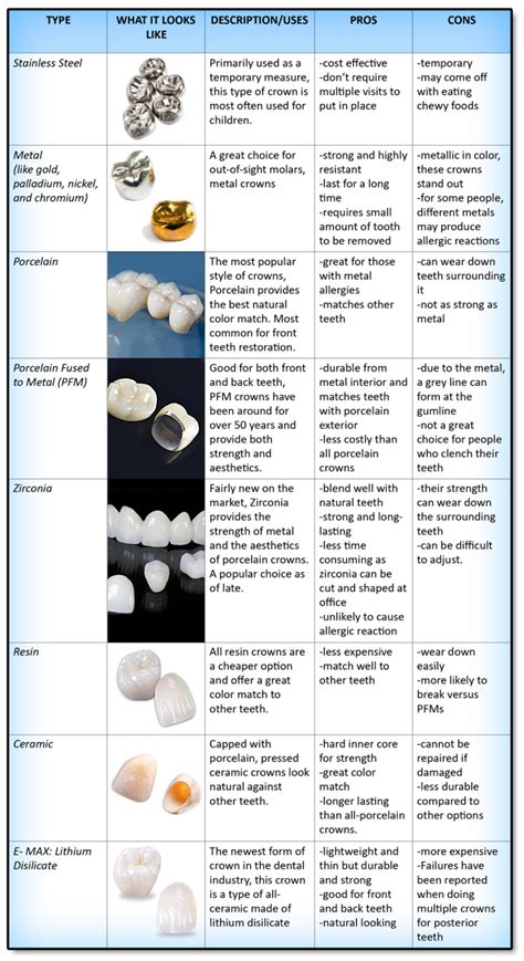 What is a Dental Crown and When Do I Need One? — Alexandria Smiles