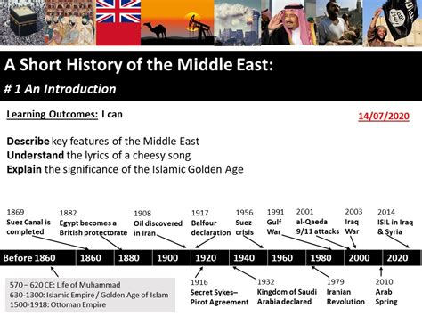 A short history of the Middle East | Teaching Resources