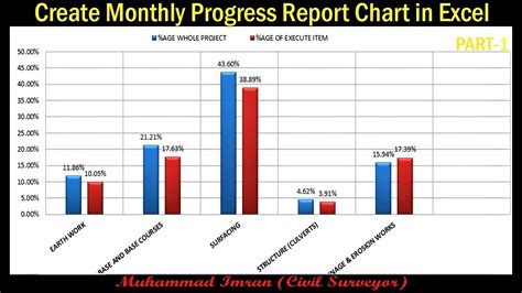 How To Create A Progress Report In Excel ~ Sample Excel Templates