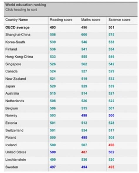 World Education Rankings List By Country 2024 - Dian Murial