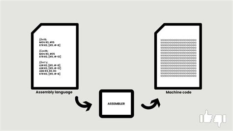 9 of the Advantages and Disadvantages of Assembly Language - Tech Quintal