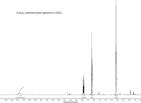 Solved Identify the unknown. The formula is C4H6O2. What is | Chegg.com