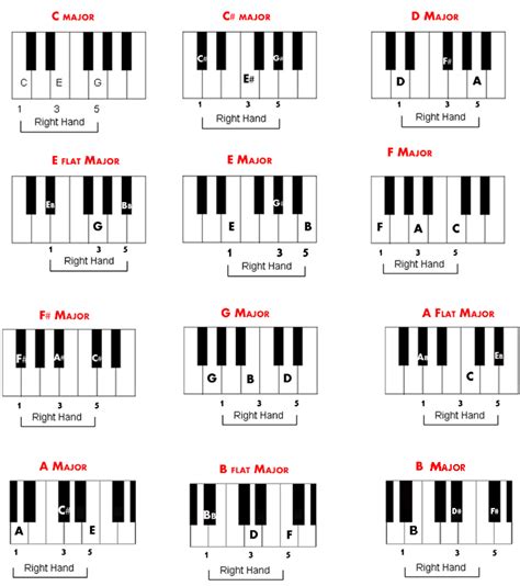 piano chord chart 2015Confession