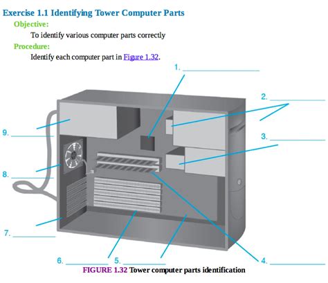 Exercise 1.1 - Identifying Tower Computer Parts Diagram | Quizlet