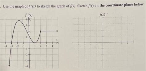 [Solved] Use the graph of f '(x) to sketch the gra | SolutionInn