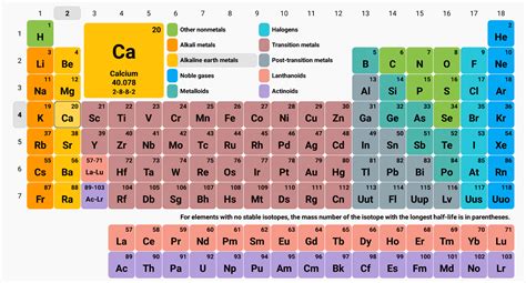 The Periodic Table – Adevoscience