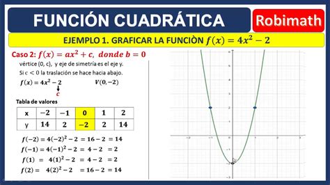 Representación gráfica de una función cuadrática - YouTube