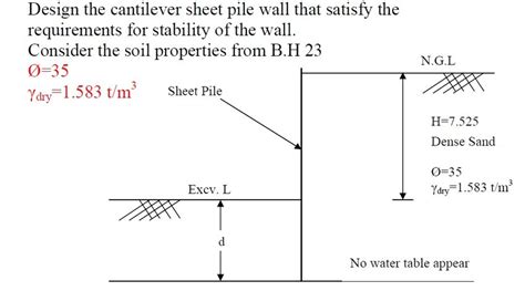 Retaining Wall Design Example With Water Table – Wall Design Ideas