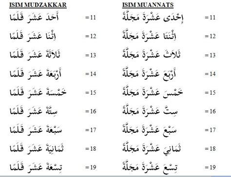 Bilangan Angka Nombor Dalam Bahasa Arab Nombor Dalam Bahasa Arab ...