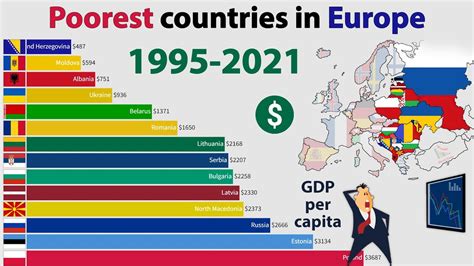 Poorest countries in Europe | GDP per capita (1995-2021) - YouTube