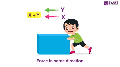 What Is Magnitude? - Definition, Magnitude In Physics, FAQs