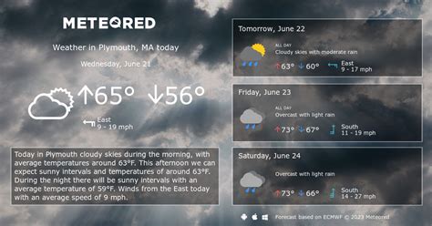 Plymouth, MA Weather 14 days - Meteored