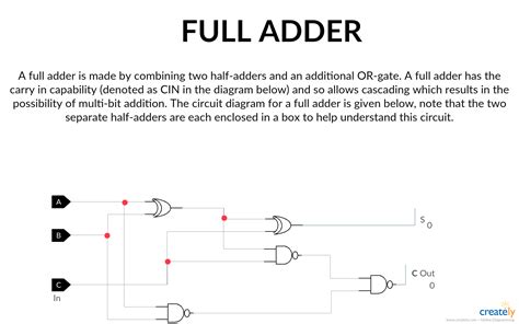 Full Adder Circuit Diagram Using Logic Gates