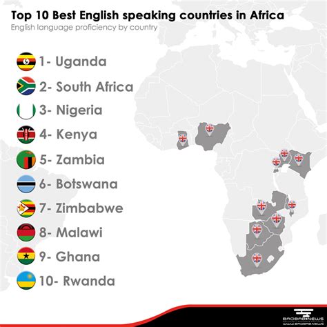 Top 10 Best English speaking countries in Africa – L'actualité ...