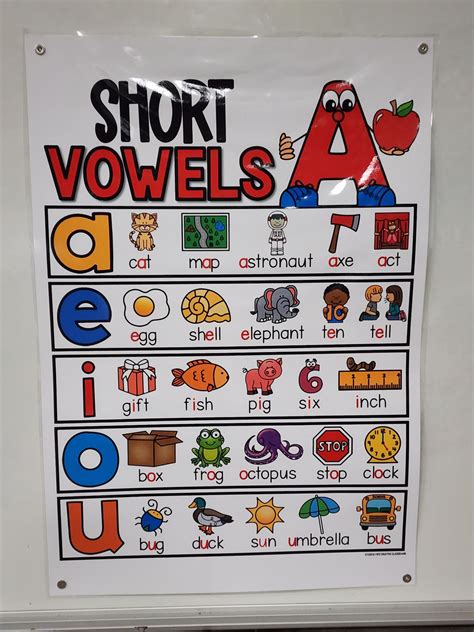 Short Vowels Anchor Chart [Hard Good] – Option 1