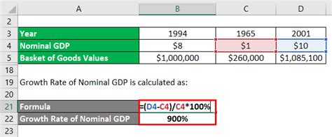 Real GDP Formula | Calculator (Examples with Excel Template)