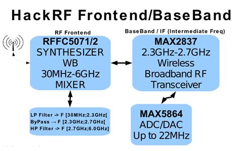 software defined radio - HackRF Hardware - Amateur Radio Stack Exchange