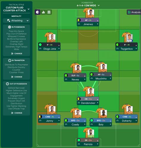 Best Football Manager 2020 Tactics: The 3 Amigo's Big Game System