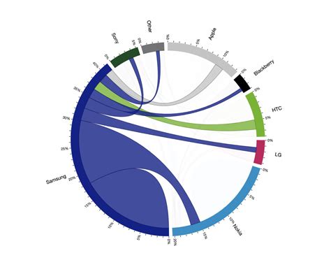 8 Data Visualization Examples: Turning Data into Engaging Visuals