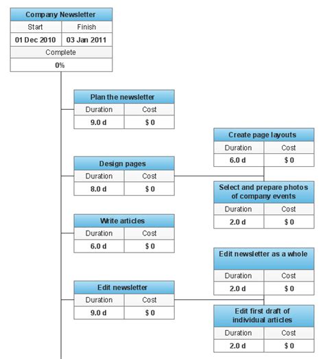 WBS Diagram