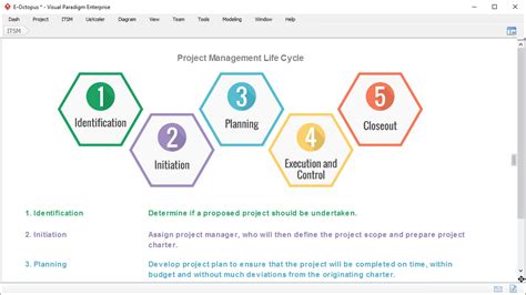 Qu'est-ce qu'un document de lancement de projet (PID) ? Utilisation du ...