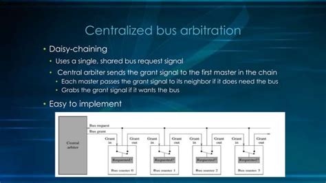 Computer system bus | PPT