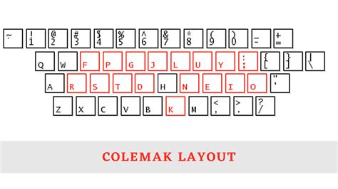 Colemak Keyboard Layout: Better than Qwerty or Dvorak? - TEKSBIT