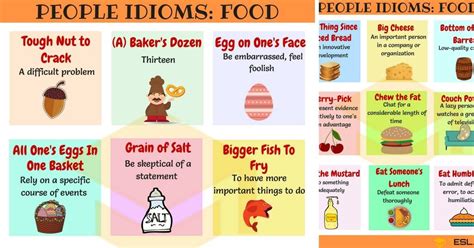 Learn Useful Food Idioms with Meaning and Examples in English. (A) Baker's Dozen Meaning ...