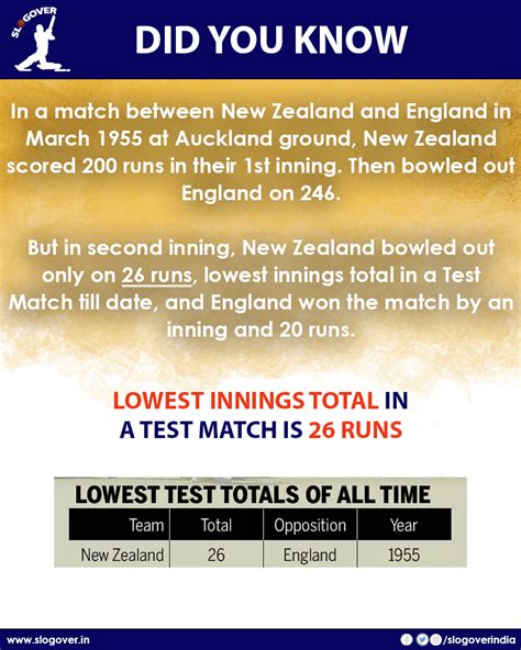 Lowest innings total in a Test Match is 26 Runs