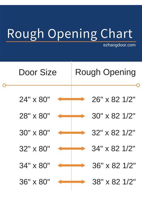 Door Size Conversion Chart