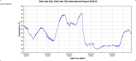 Utah Weather Update – www.PeteWilk.com