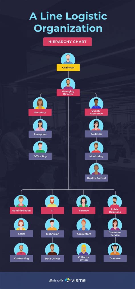 Hierarchy Chart And Data Flow Diagram Hierarchy Data System