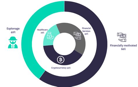 Singapore Cyber Threat Landscape report (H1 2019) | Digital Shadows